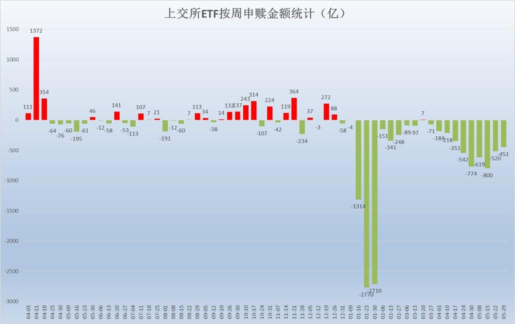 股市不会无缘无故就下跌，在此之前已经给出了明显的信号，只不过很多人忽视了，或者做