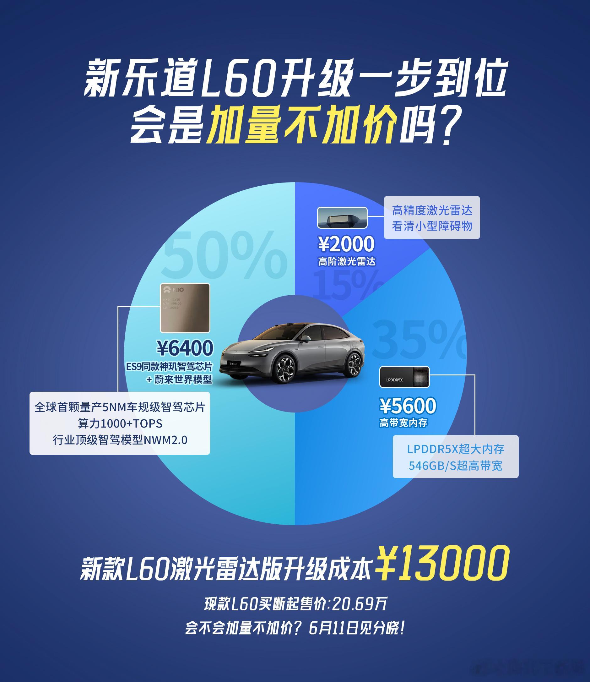 这两天关于乐道L60引发了一些争议，我叨叨两句大家看看是否在理：一、价格问题