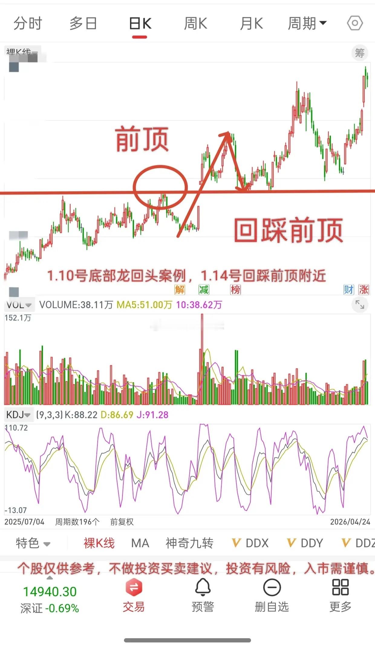 A股，先知先觉者吃肉，后知后觉者帮主力抬轿！做交易尽量不要去人多的地方，人越多的