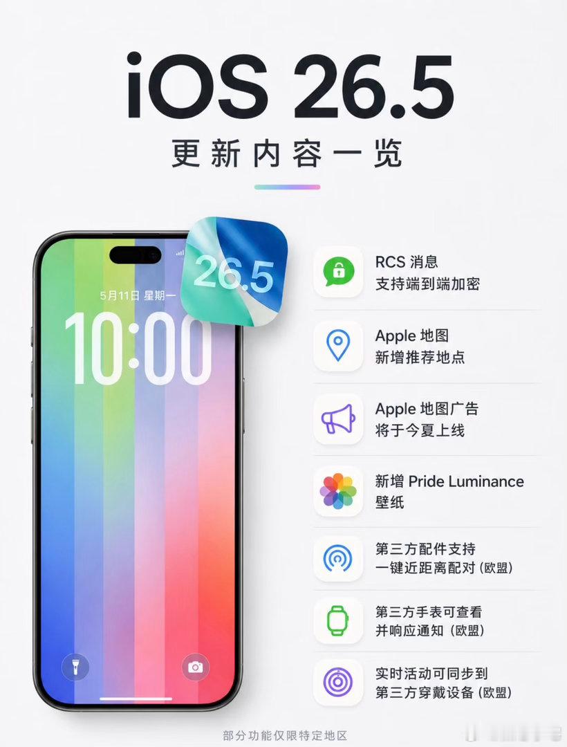 iOS26.5正式版发布第一次见正式版这么大的固件包。全新动态壁纸上线，推出「P