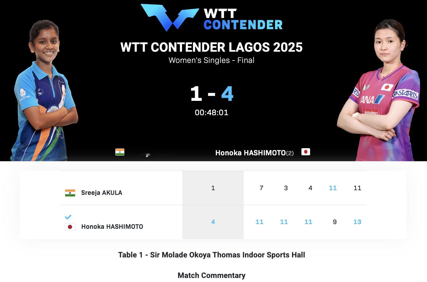 WTT常规挑战赛拉各斯站丨女单决赛桥本帆乃香🇯🇵4-1斯莉嘉·阿库拉🇮🇳