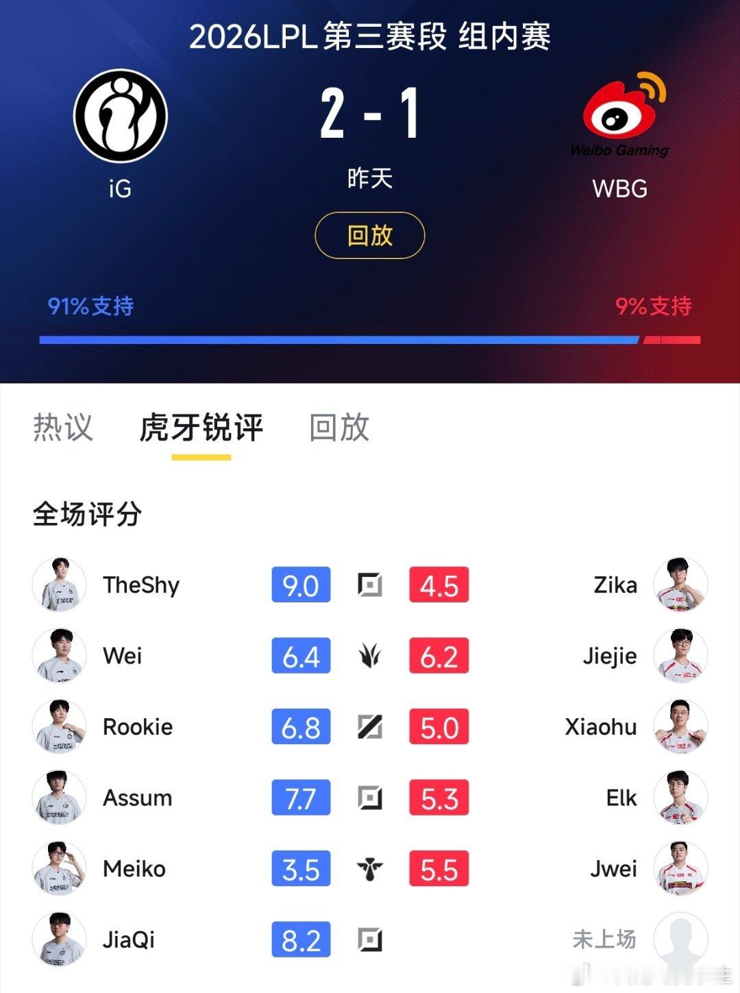 WBG进世界赛？昨天与IG的比赛打成什么样？没看吗？就这状态还想进世界赛？简直是