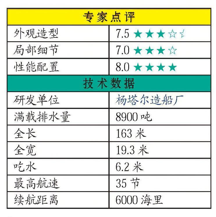 每天认识一件兵器俄罗斯“无畏Ⅱ”级驱逐舰“无畏Ⅱ”级驱逐舰是苏联解体前开工的最