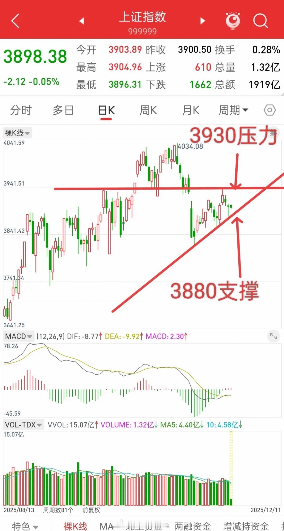 A股，重磅会议第一天，历史是否会惊人的相似！先说观点，9.18号美联储降息，A股