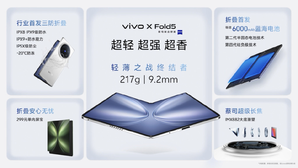 折叠屏下半场, vivo X Fold5的阳谋