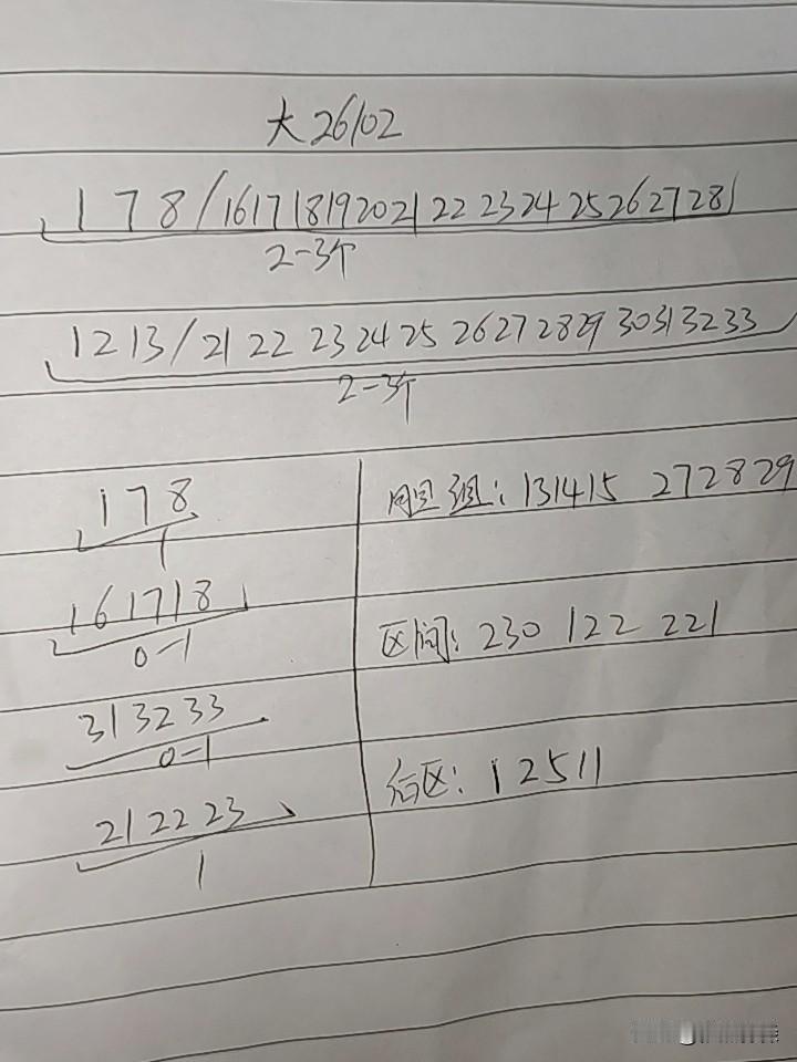 大乐透26102期综合分析本期如果考虑断区，只能是三区，可以防，但不一定会断，