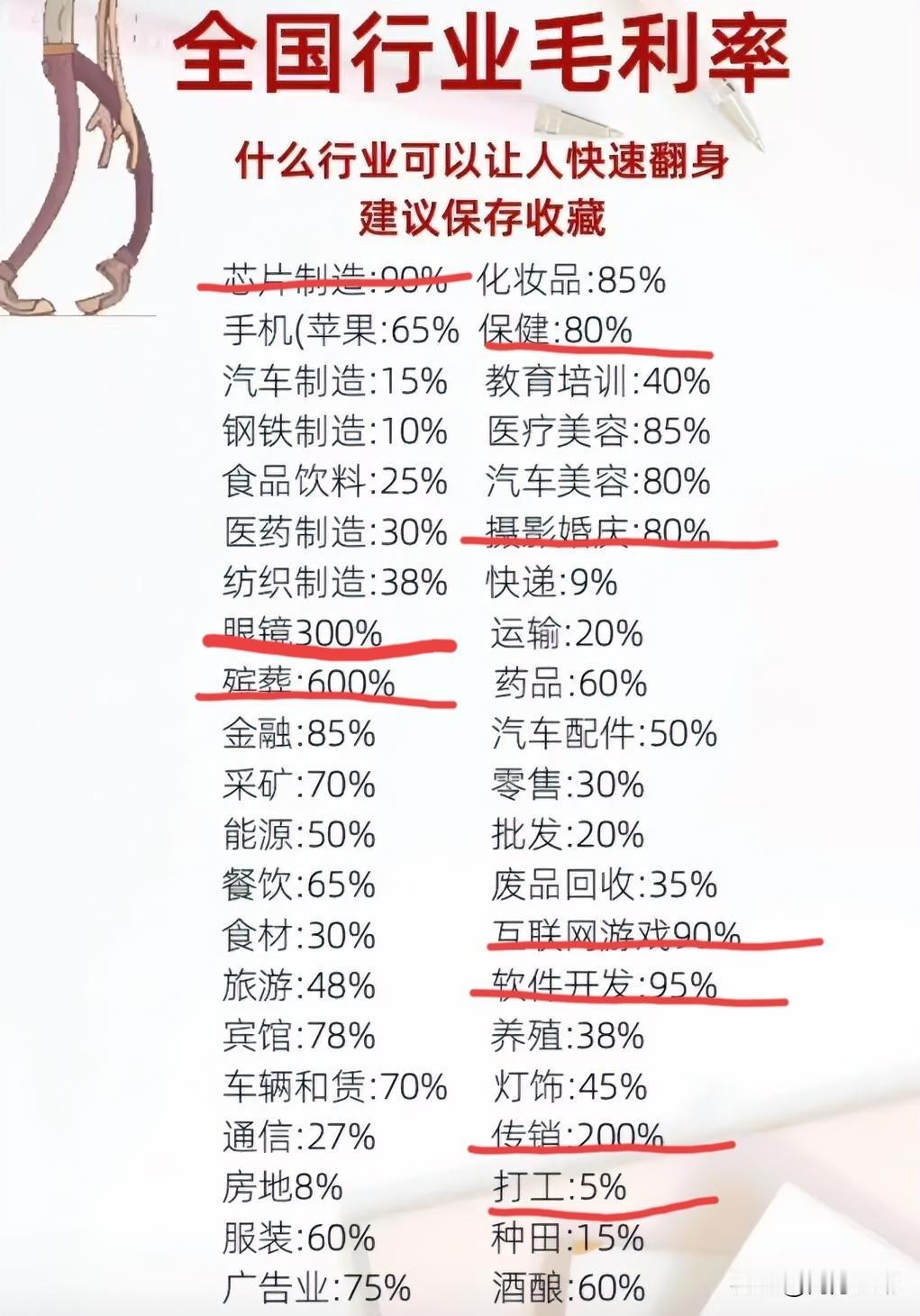 哪个行业哪种工作最赚钱？看到网友整理出的这个报表感慨万千。各行各业不容易，什么行