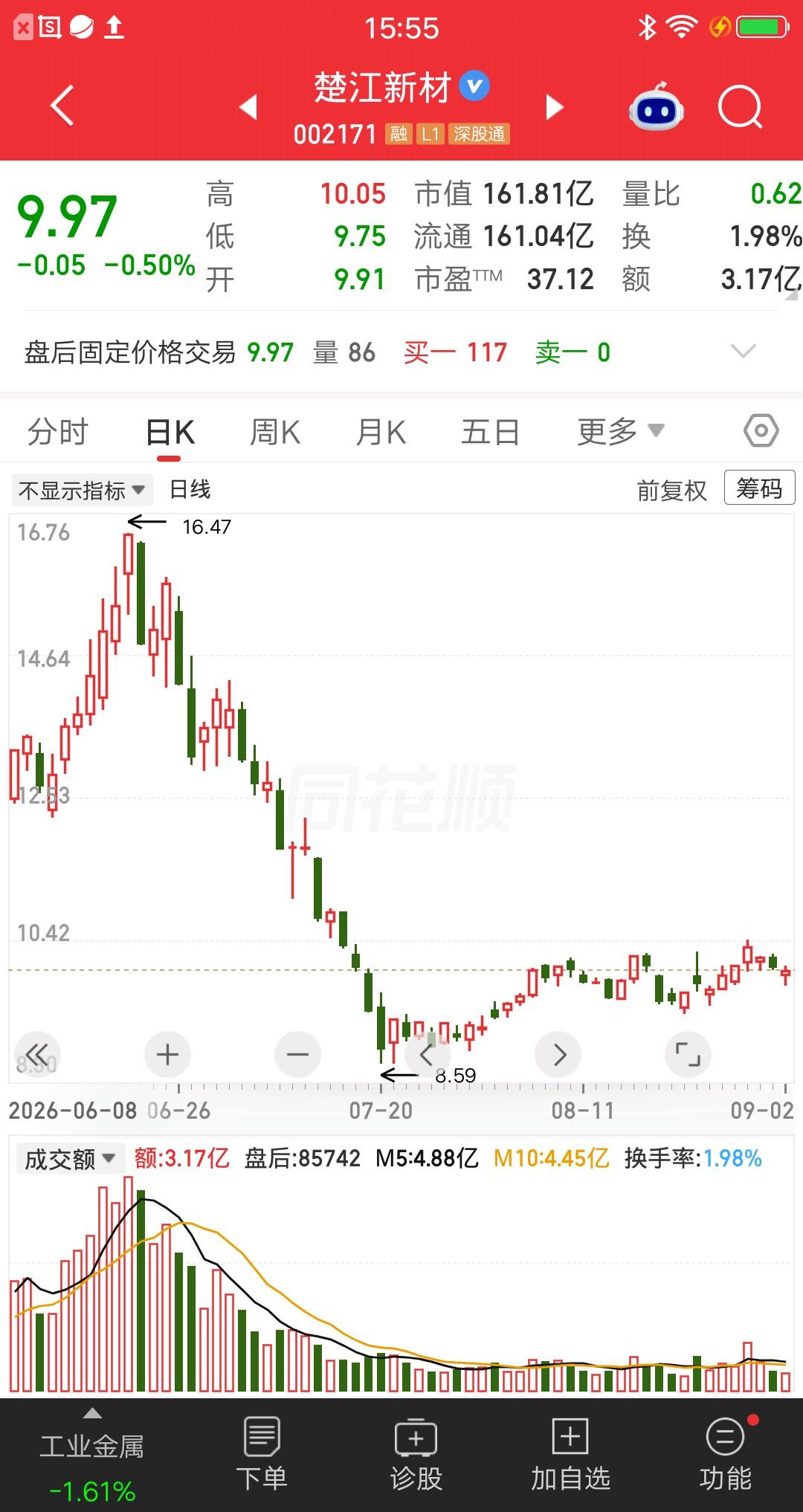 一位河北的股民，今天梭哈了楚江新材，价格10元建仓42万块。他在社区发帖说，大概