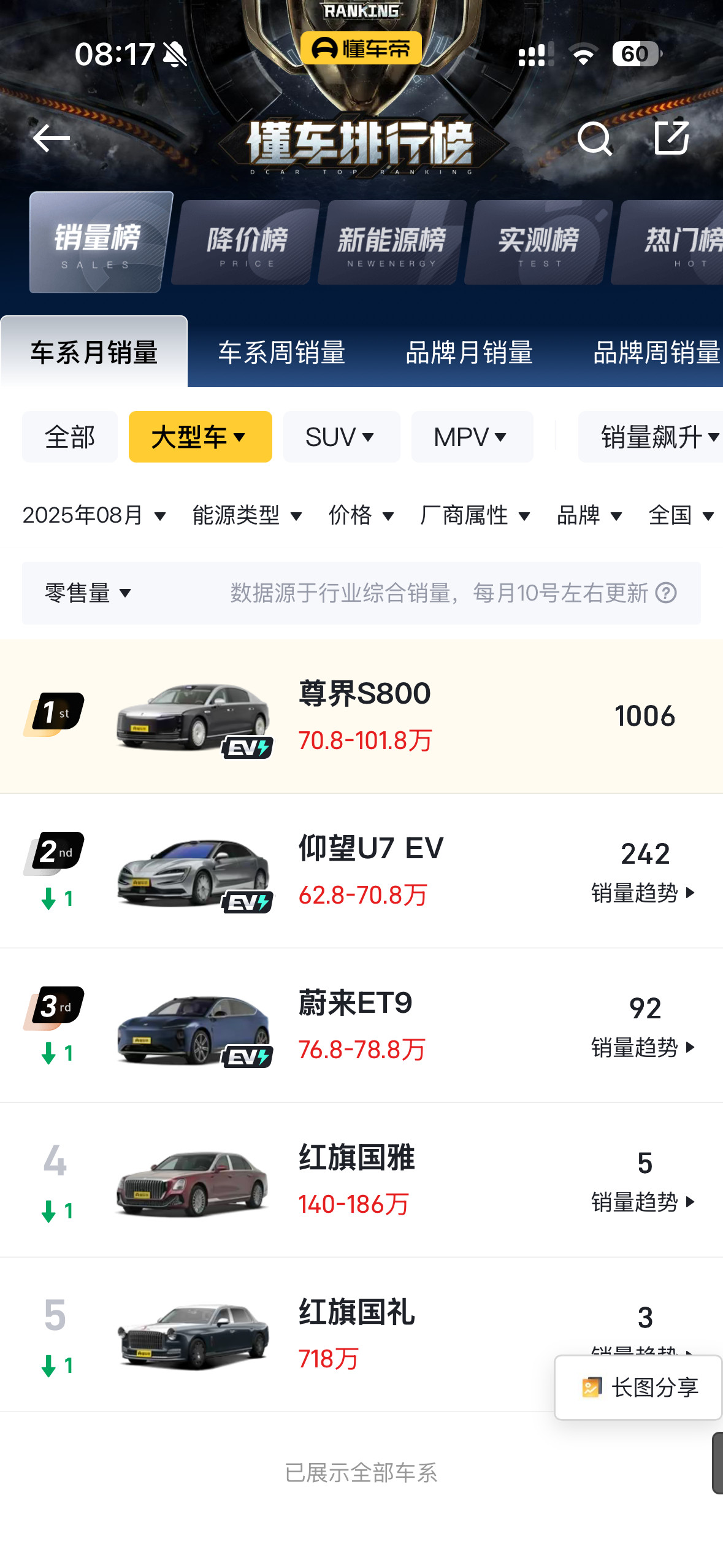 不知道蔚来ET9从设计到落地再到上市一共花了多少钱高端不易啊​​​