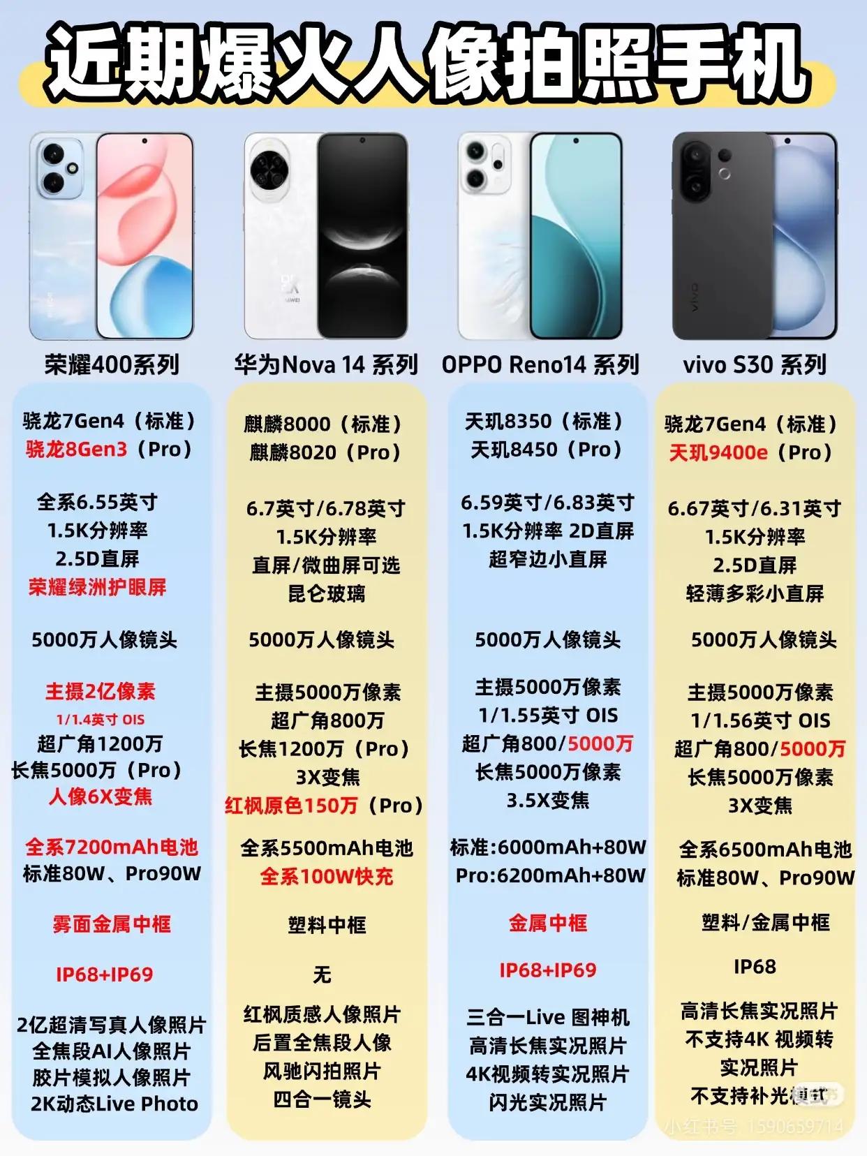 📸【人像神机推荐｜荣耀400Pro拍人像绝了！】谁说拍人像一定要买旗舰？