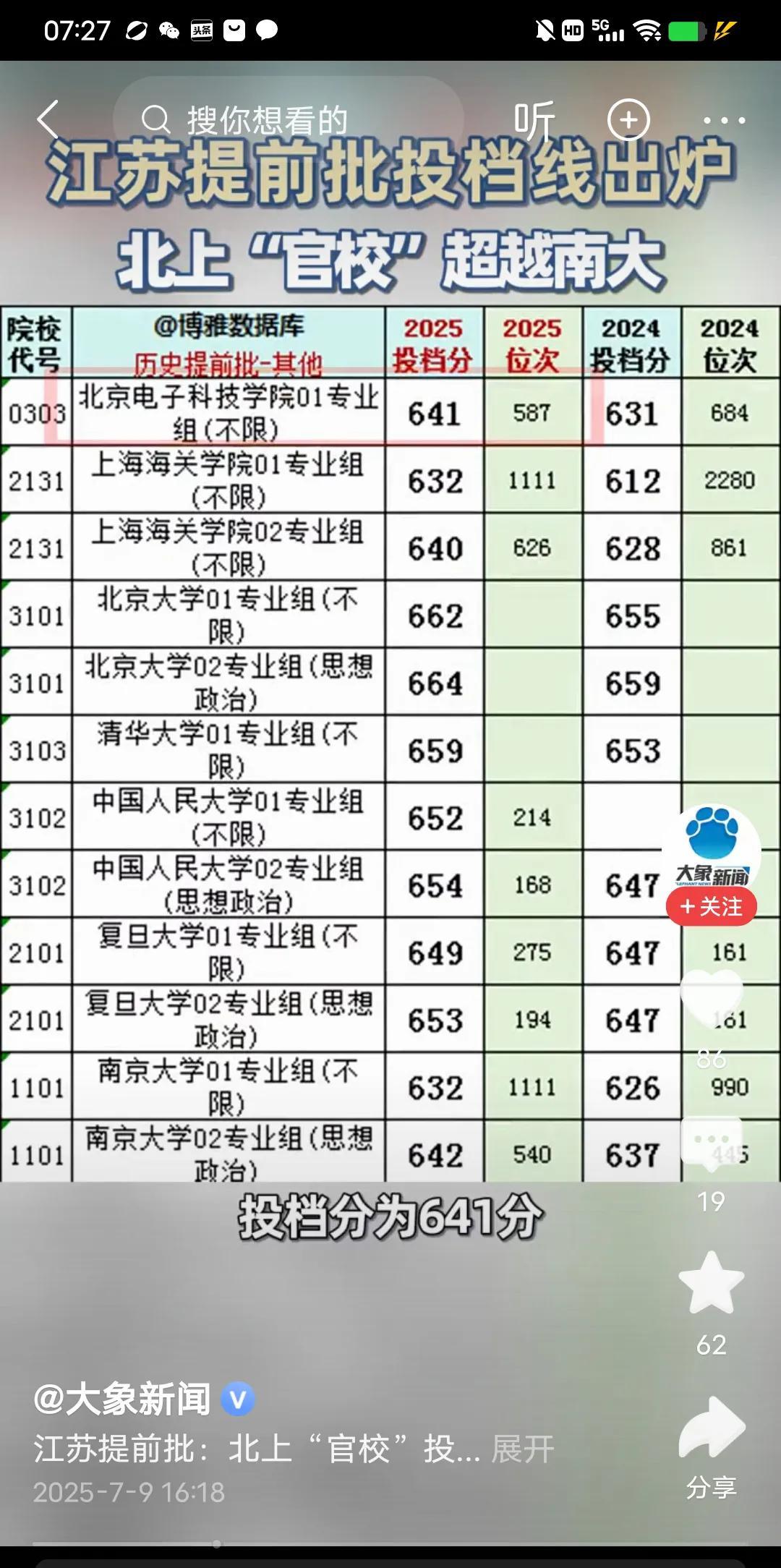江苏提前批出炉！官校超过南京大学，不是说南方人不待见体制内工作吗？这怎么突然就热