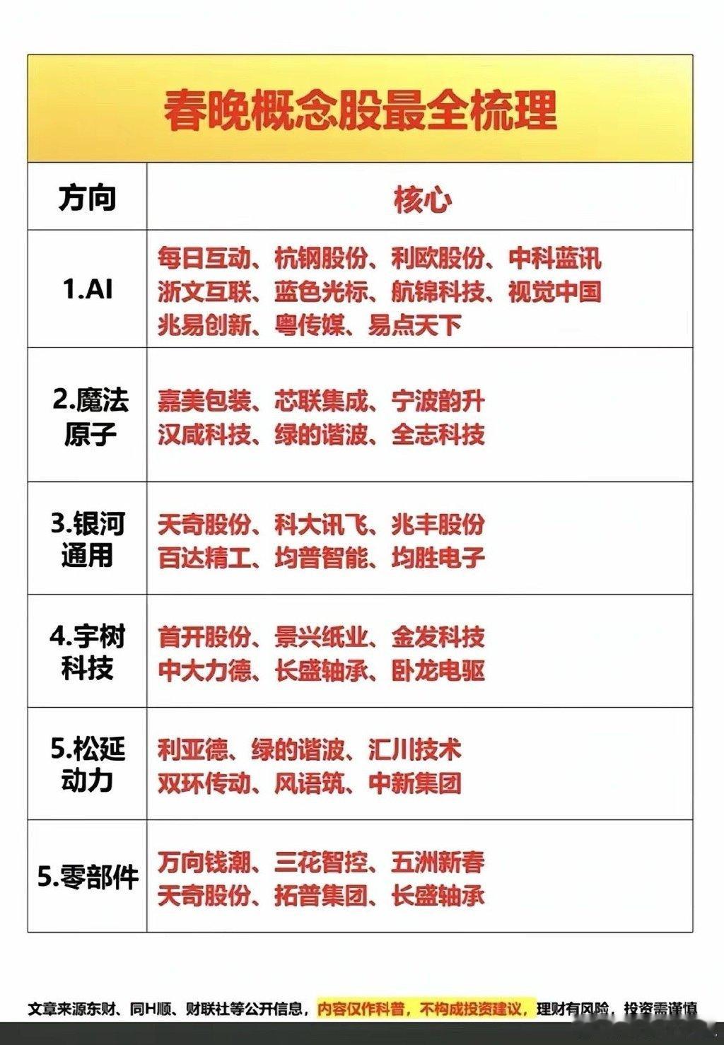 节后以上个股都得有一大波了