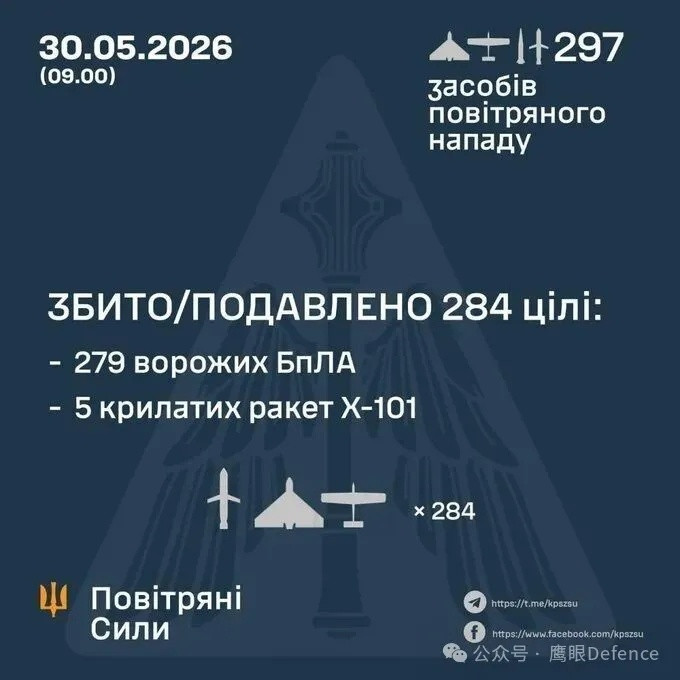 俄军在29日夜到30日早上，对乌克兰发动了一次较大规模空袭。根据乌克兰国防部发布
