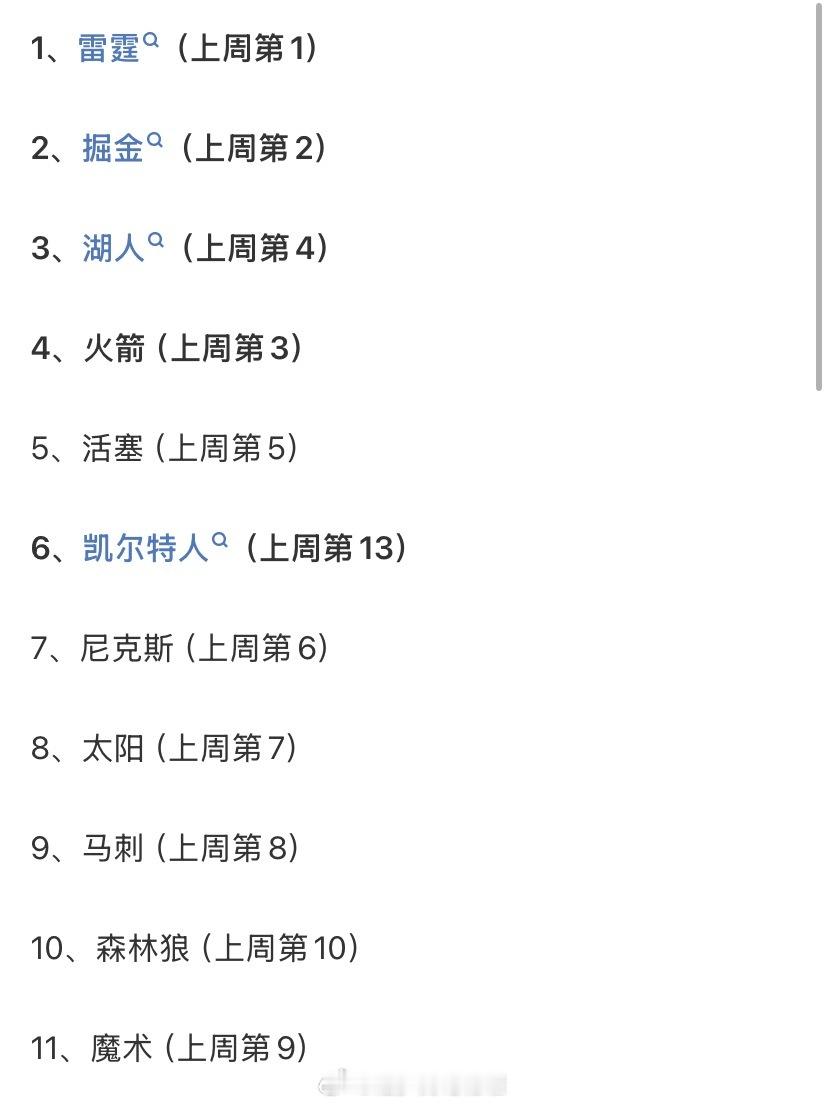 NBA官方公布最新一期的球队实力榜排名😮雷霆稳居榜首，湖人升至第三，凯尔特人升