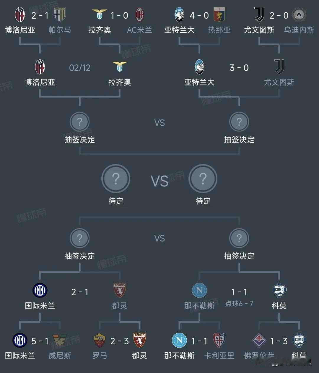 那不勒斯意杯出局了，单线作战开启后，孔蒂应该不会再嘴硬了，要拿成绩来说话了。