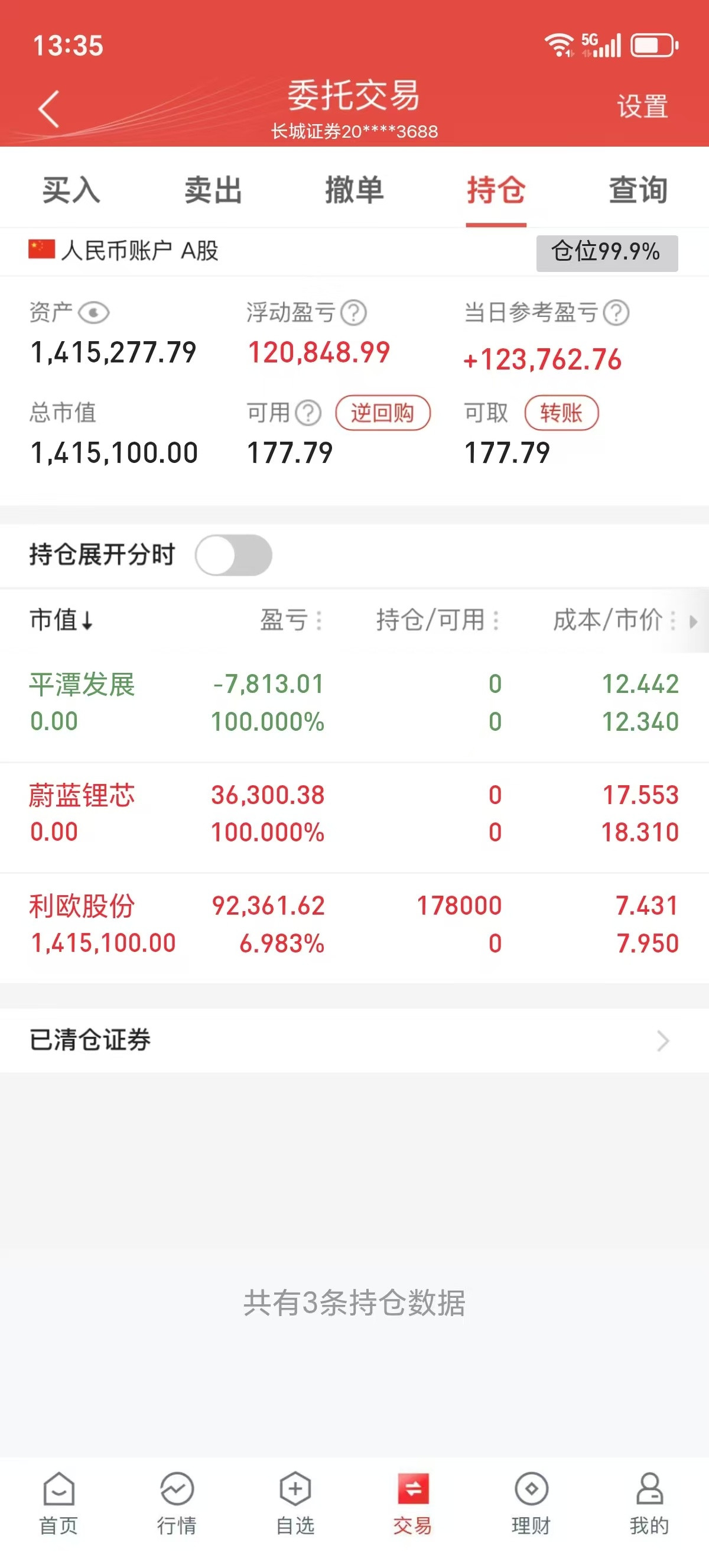 4月8日今日操作如下清：平谭发展清：蔚蓝锂芯新建：利欧股份特此声明：以上仅供参考
