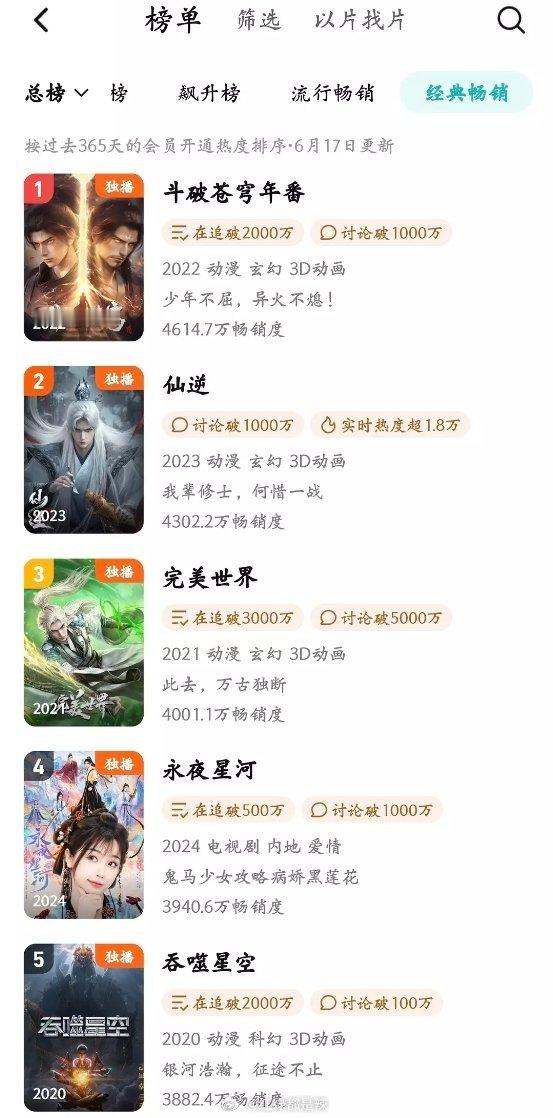 🐧拉新年榜前五​​​