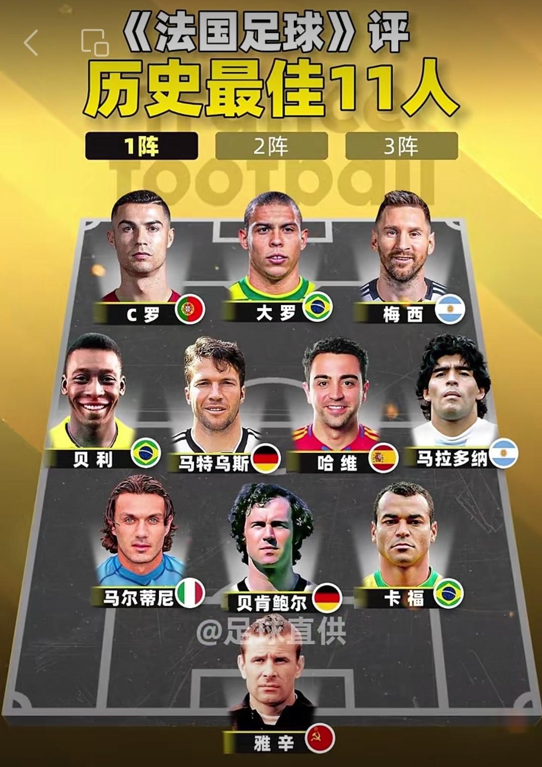 球迷朋友们：以下是《法国足球》，大罗，鲁尼，内马尔，梅西，C罗评选出来的历史最佳
