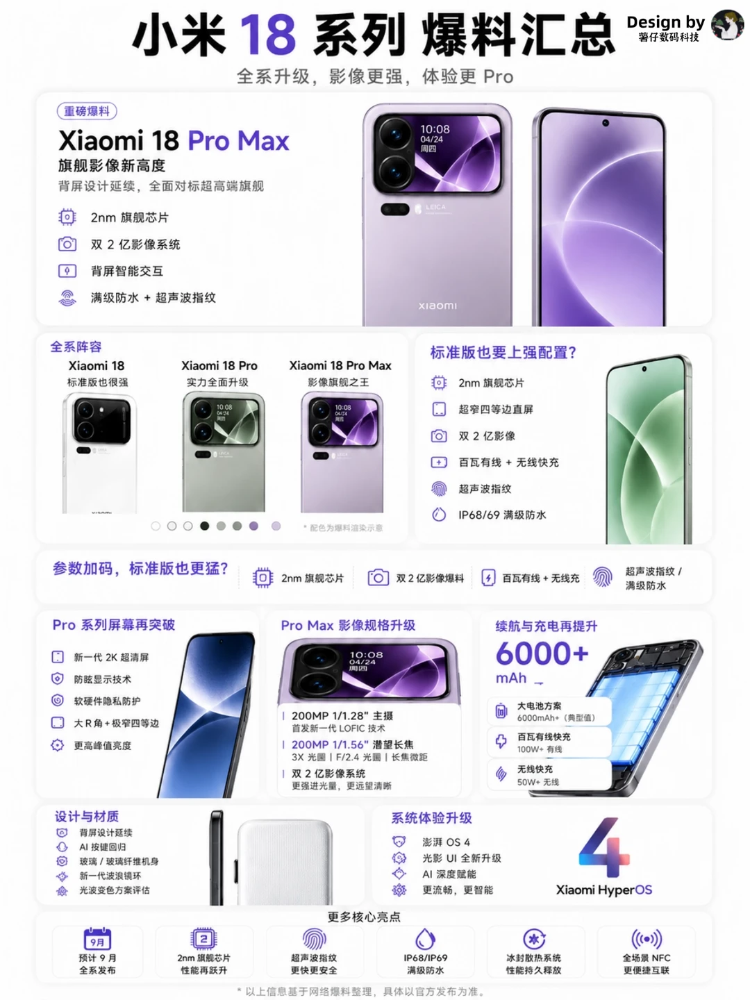 小米18系列这次真要放大招？