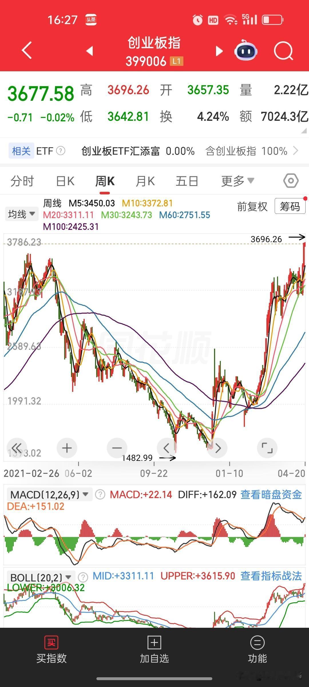 股价在高位千万别冲进去拿长线，这是典型的自我毁灭很多股民都有一个致命的误区：