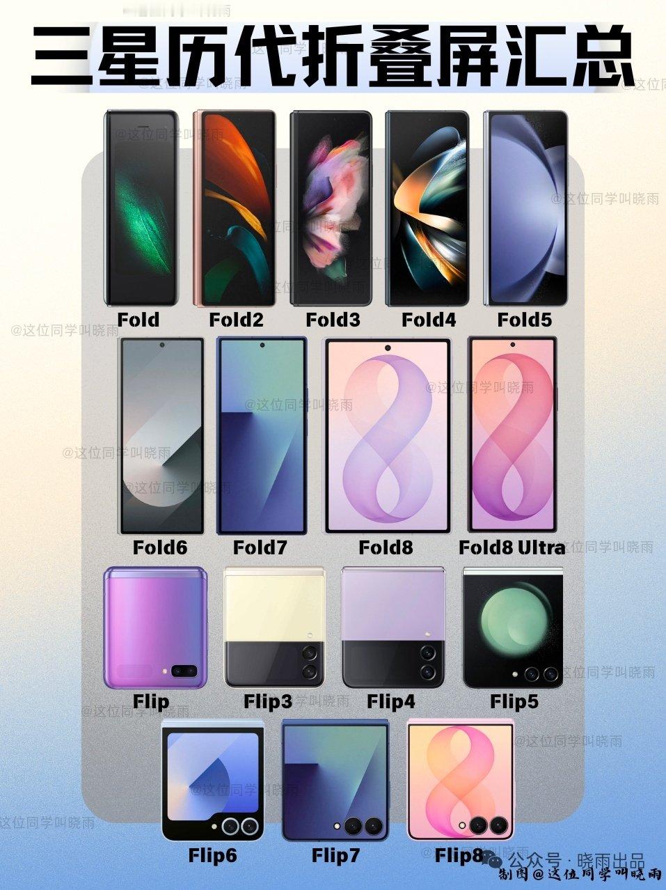 三星历代折叠屏汇总​