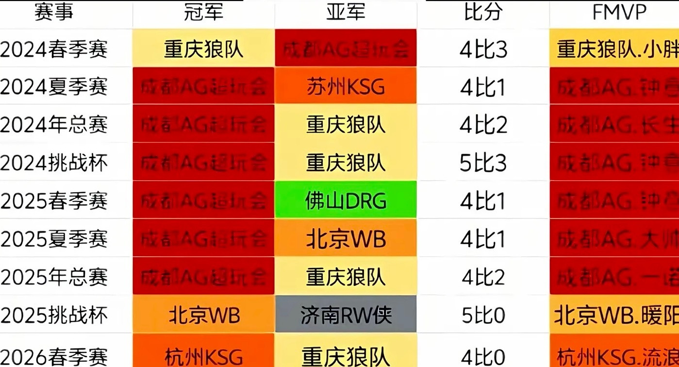 接AG挑杯bao叔灵活的bp，局内策略分析百分百正确✅，接AG团战回到25春2