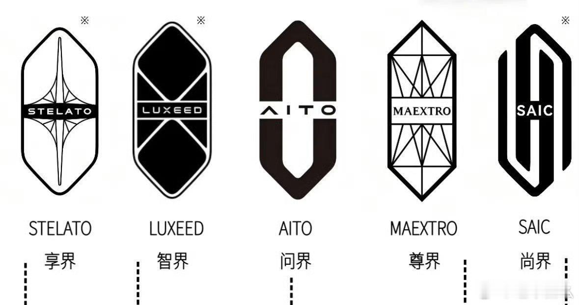 五界统一！六边形战士！今日享界发布会，公布了享界全新的六边形车标，算上还未亮相的
