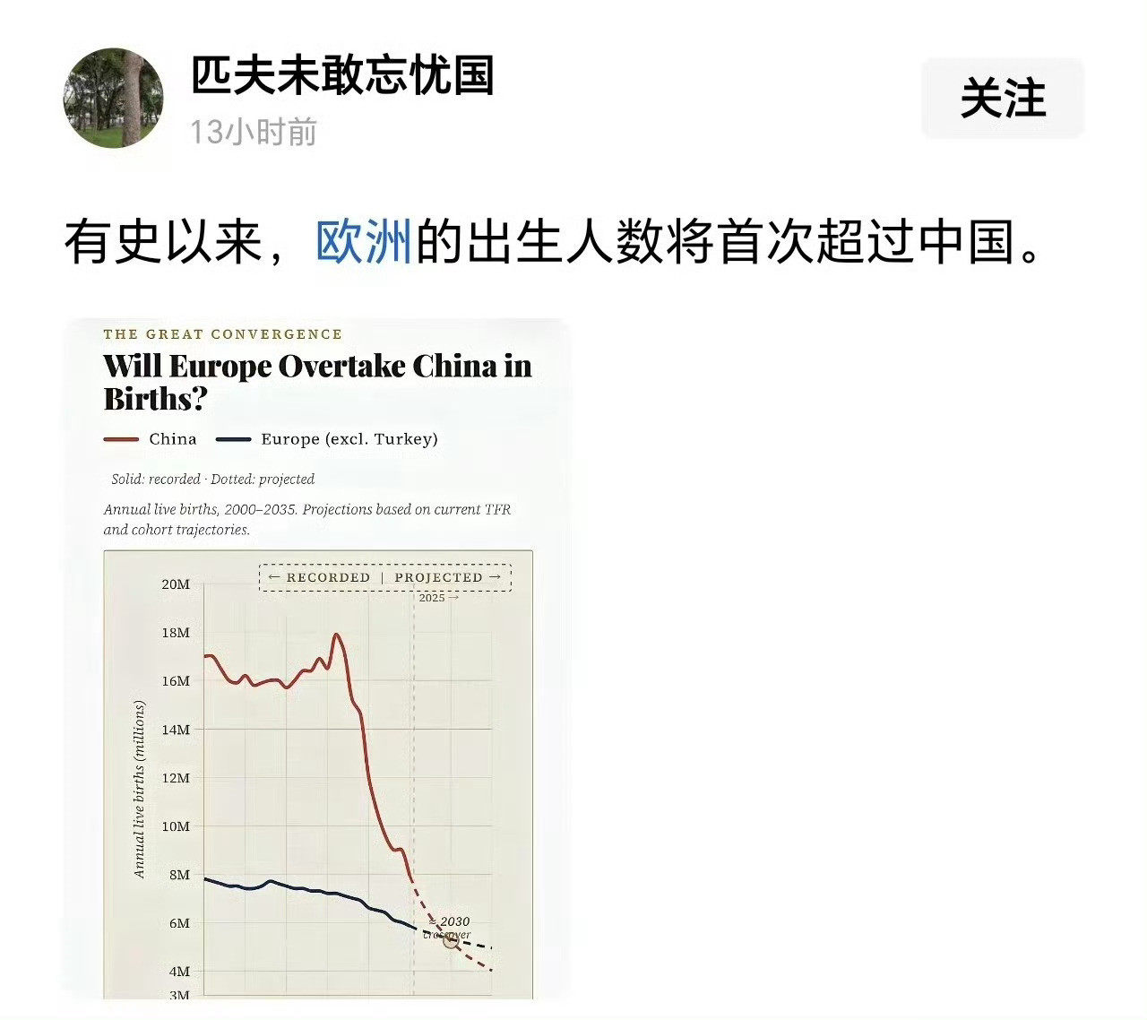 人类有史以来，欧洲的出生人数将超过中国！海外新鲜事热点观点