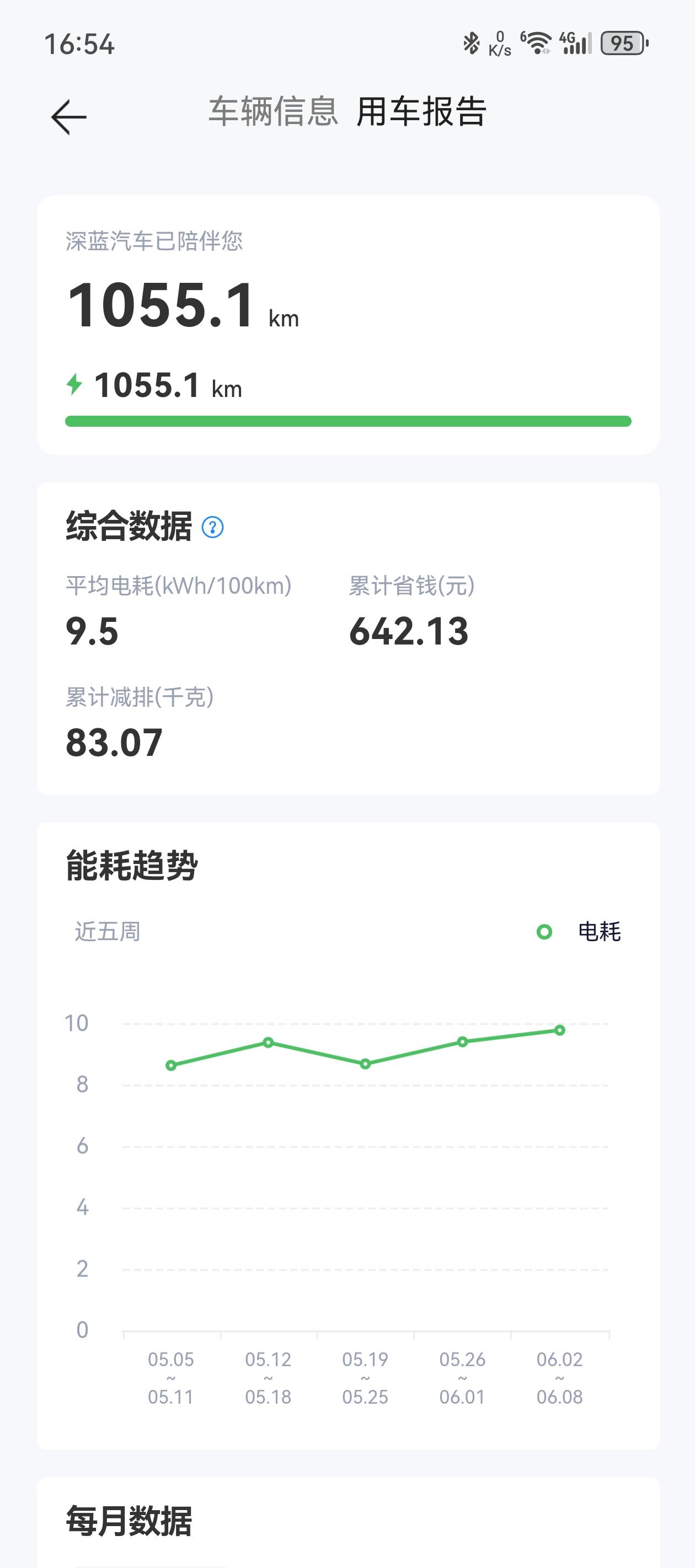 我买的是深蓝S05纯电版，官方给出的续航是510公里，支持3C快充。现在是夏天，
