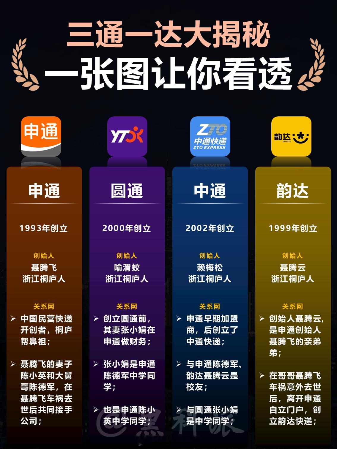 三通一达大揭秘，一张图看透