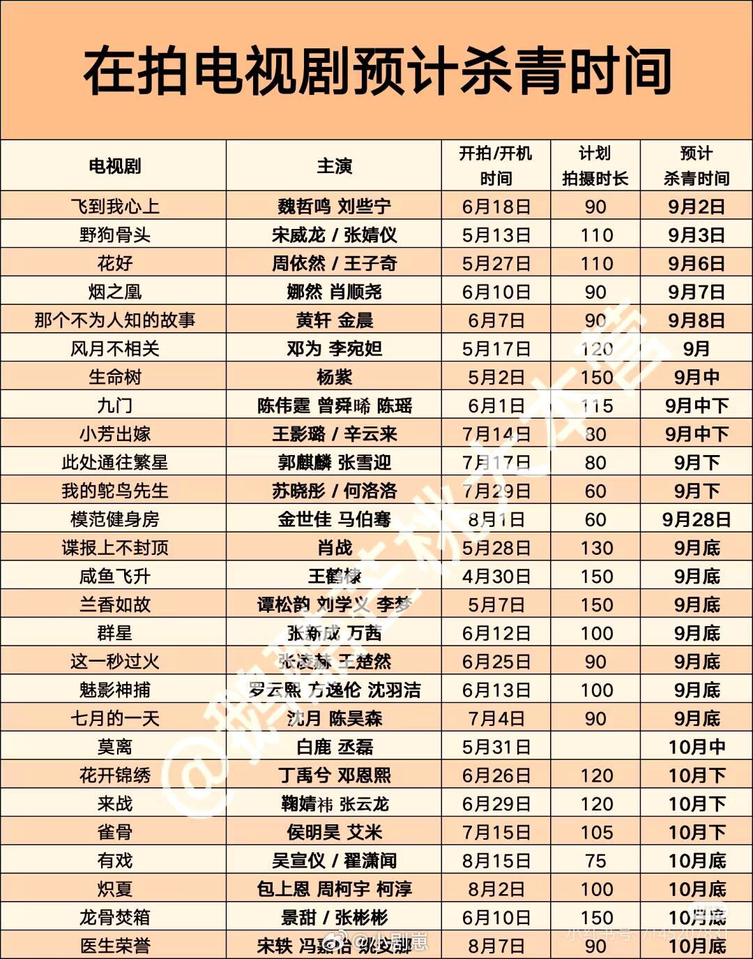 再拍电视剧预计杀青时间电视剧‖​​​