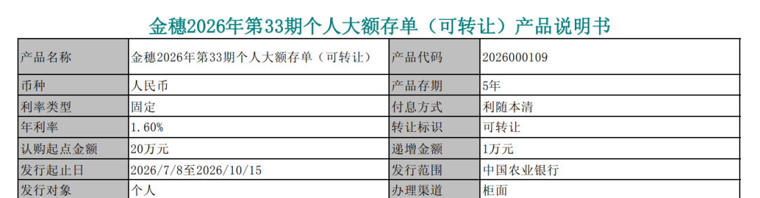 三家大行5年期大额存单重现