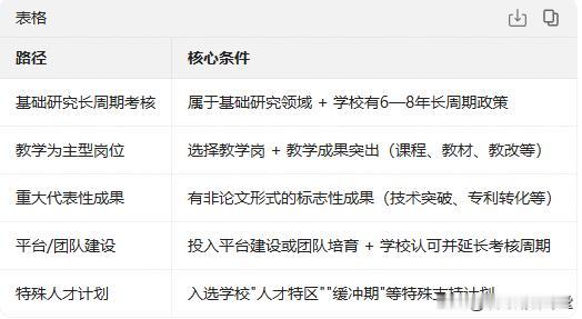 青椒可以六年不发文章？其实大多数高校要求青椒在六年聘请期内完成一定的论文发表