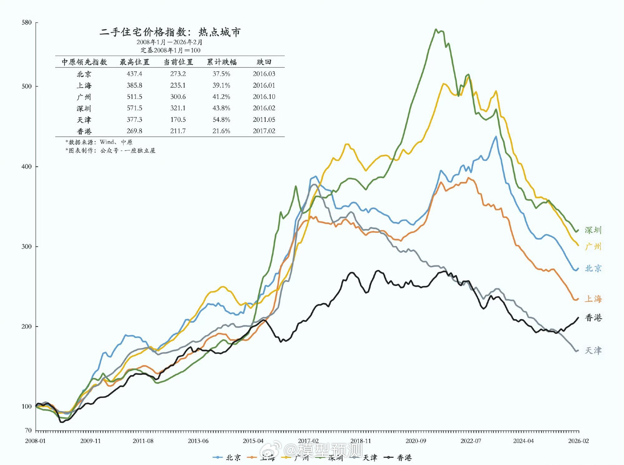 能看出什么吗？