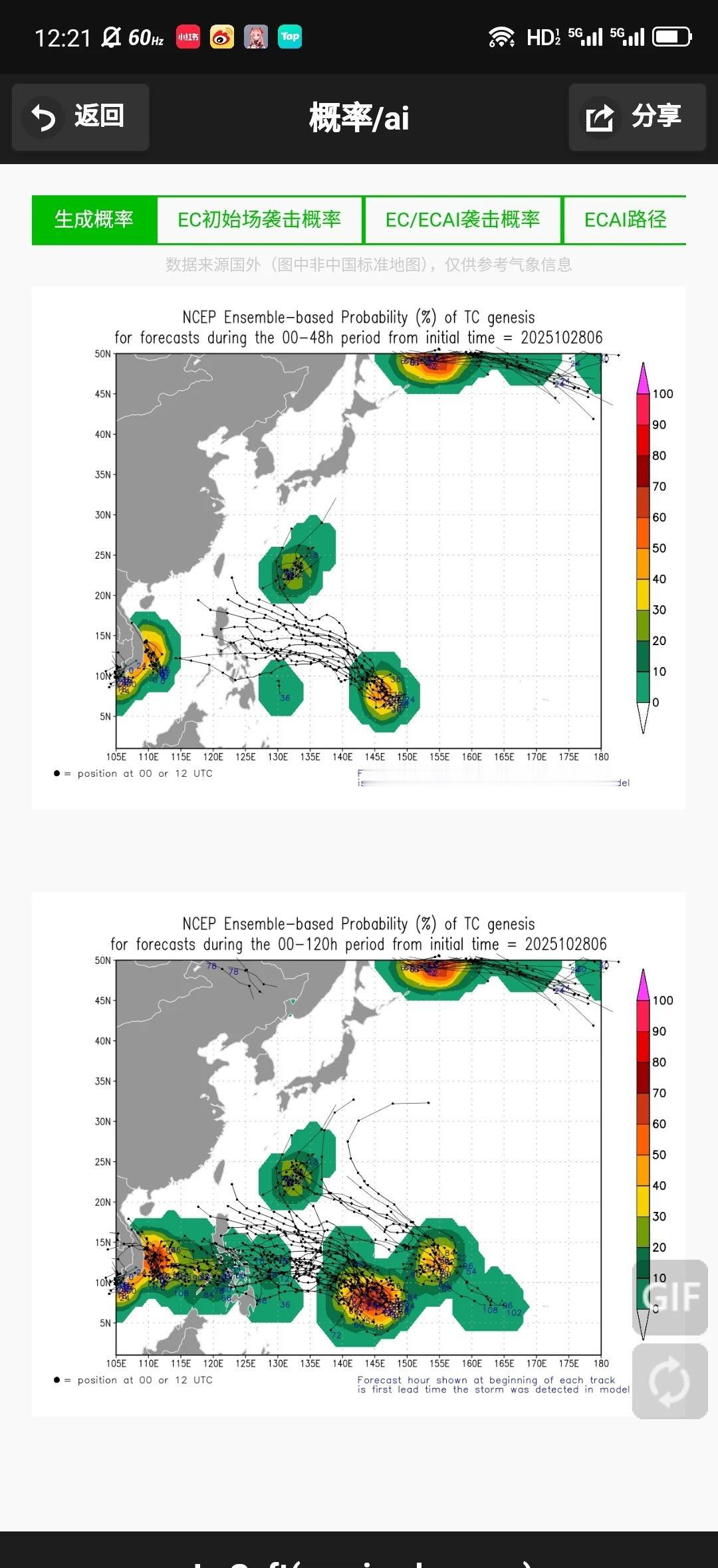 11月初台风观察:有双台风迹象AI报出25号台风海鸥，26号台风凤凰会相继形成