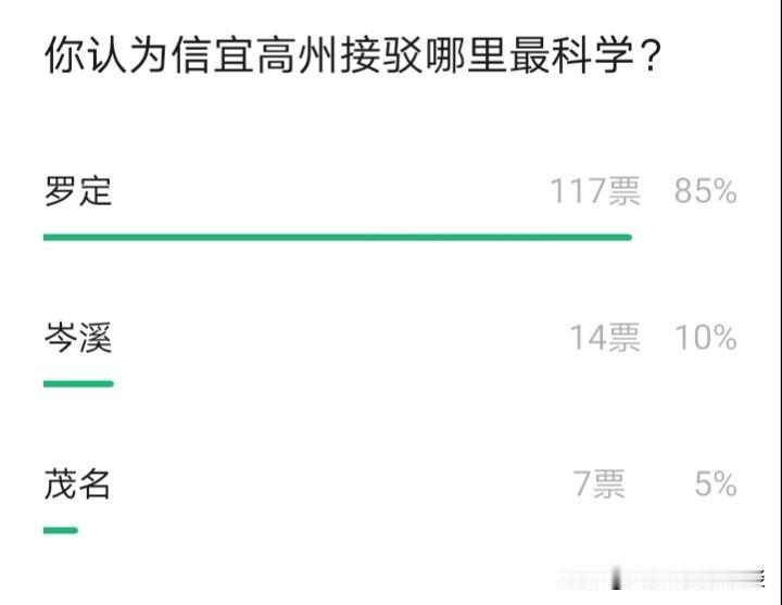 信宜和高州若要通高铁，接哪个城市最科学？信宜市和高州市目前尚未开通高铁，不过