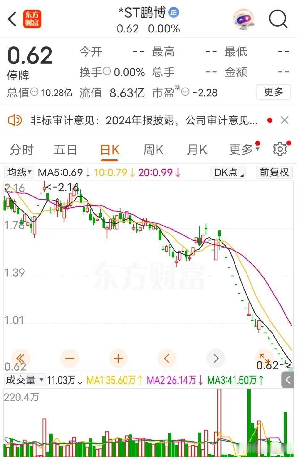 鹏博士收到上交所终止上市监管函，有些人实在难以相信，这家手握长城宽带这一知名品牌