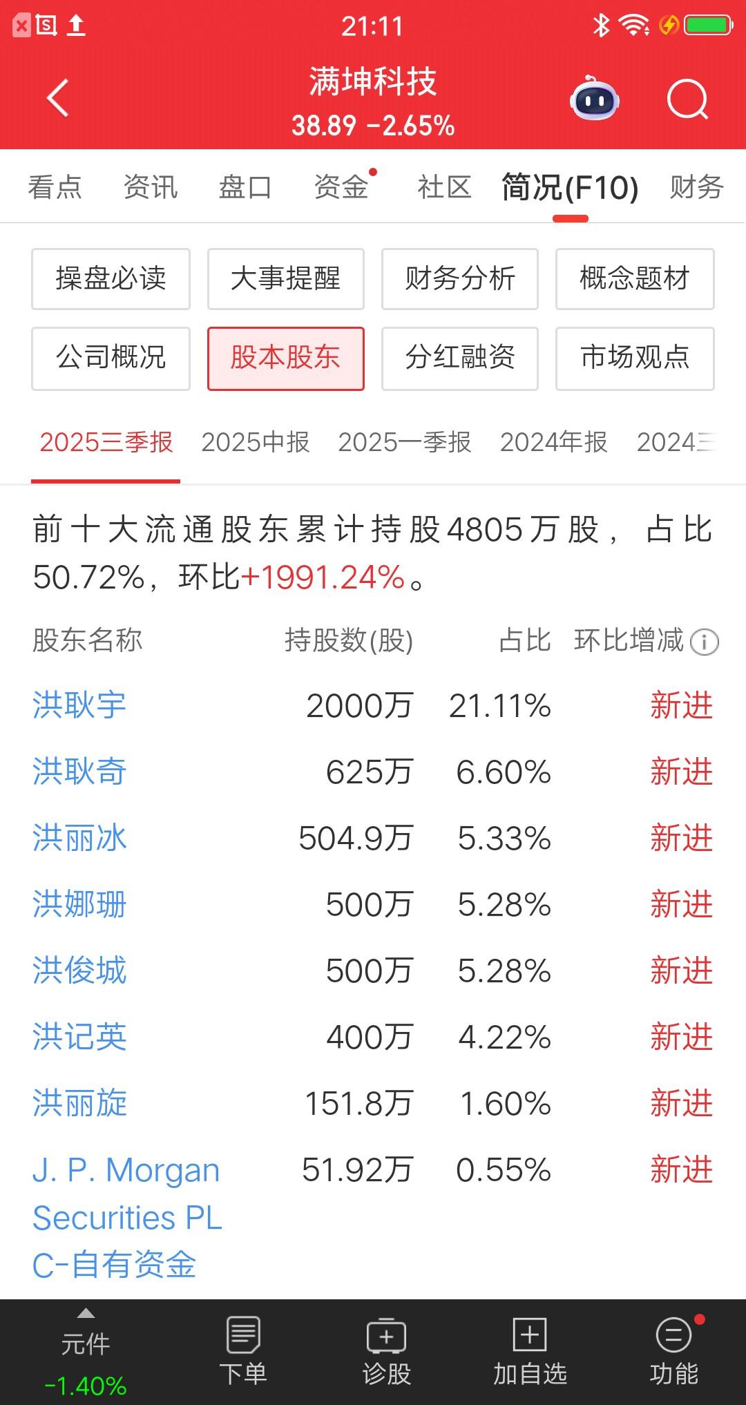 大A最该避坑的票诞生了，别怪我没提醒你们，这只票叫满坤科技。看看十大流通股东，前