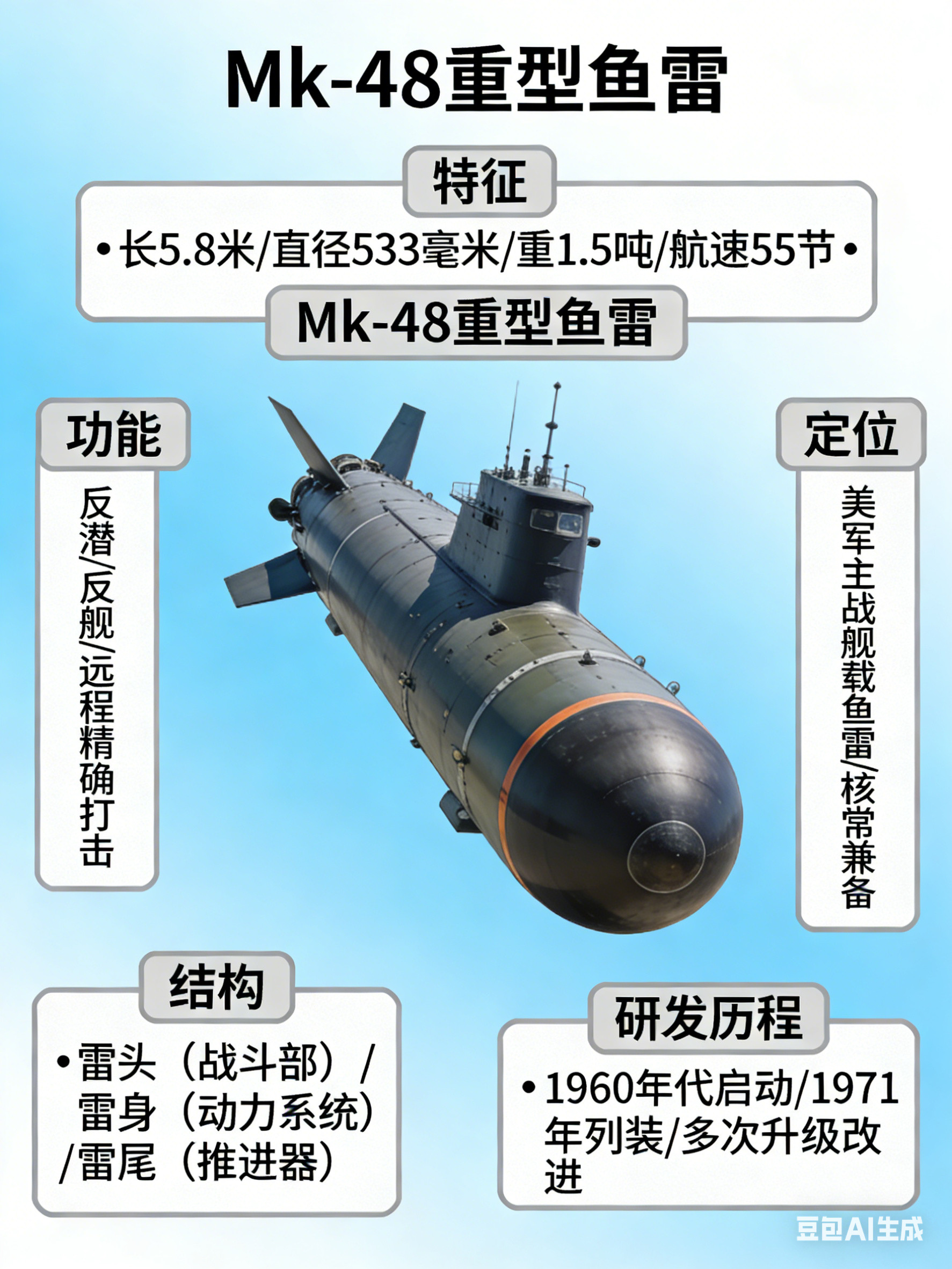 全球武器装备盘点MK-48重型鱼雷美国海军现役主力重型鱼雷，专为深海与浅水环