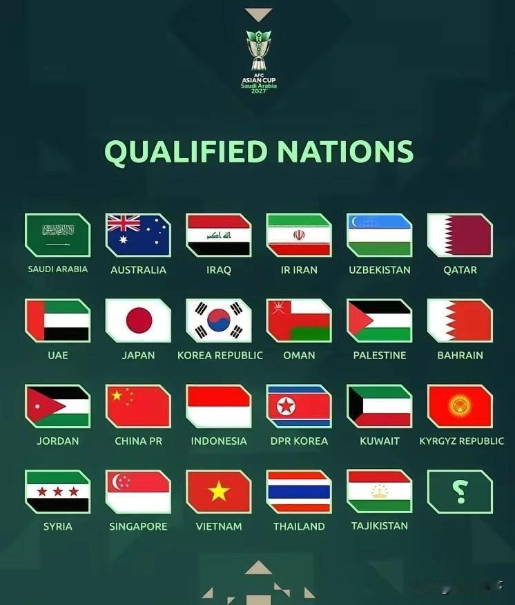 2027沙特亚洲杯国足抽签出现概率预测基于24队赛制（6组前二+4个最佳小组