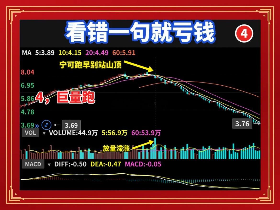 倍量柱四句交易口诀，只要理解错一句，就容易造成亏损。账户迟迟无法盈利，问题往往不