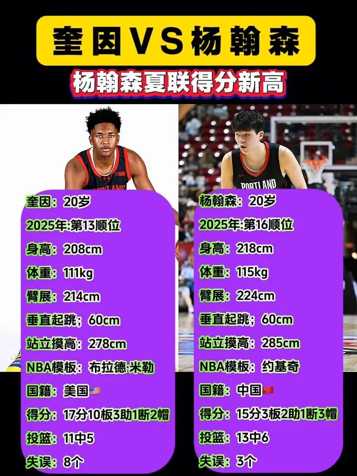 杨瀚森正面pk奎因，没丢份！​​​