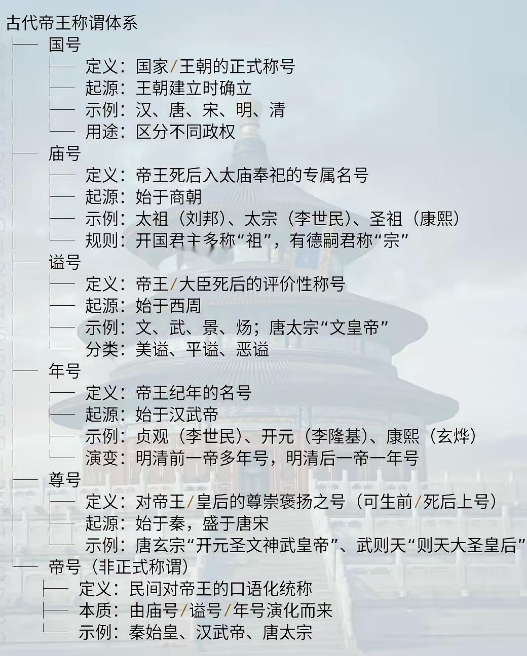 古代帝王称谓历史知识​​​
