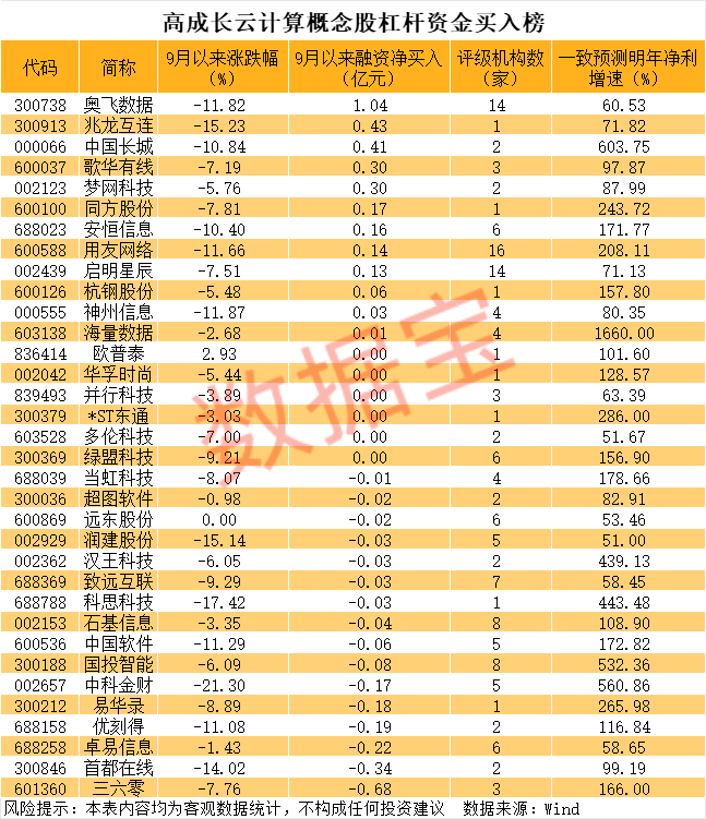 甲骨文股价暴涨 A股云计算公司受关注