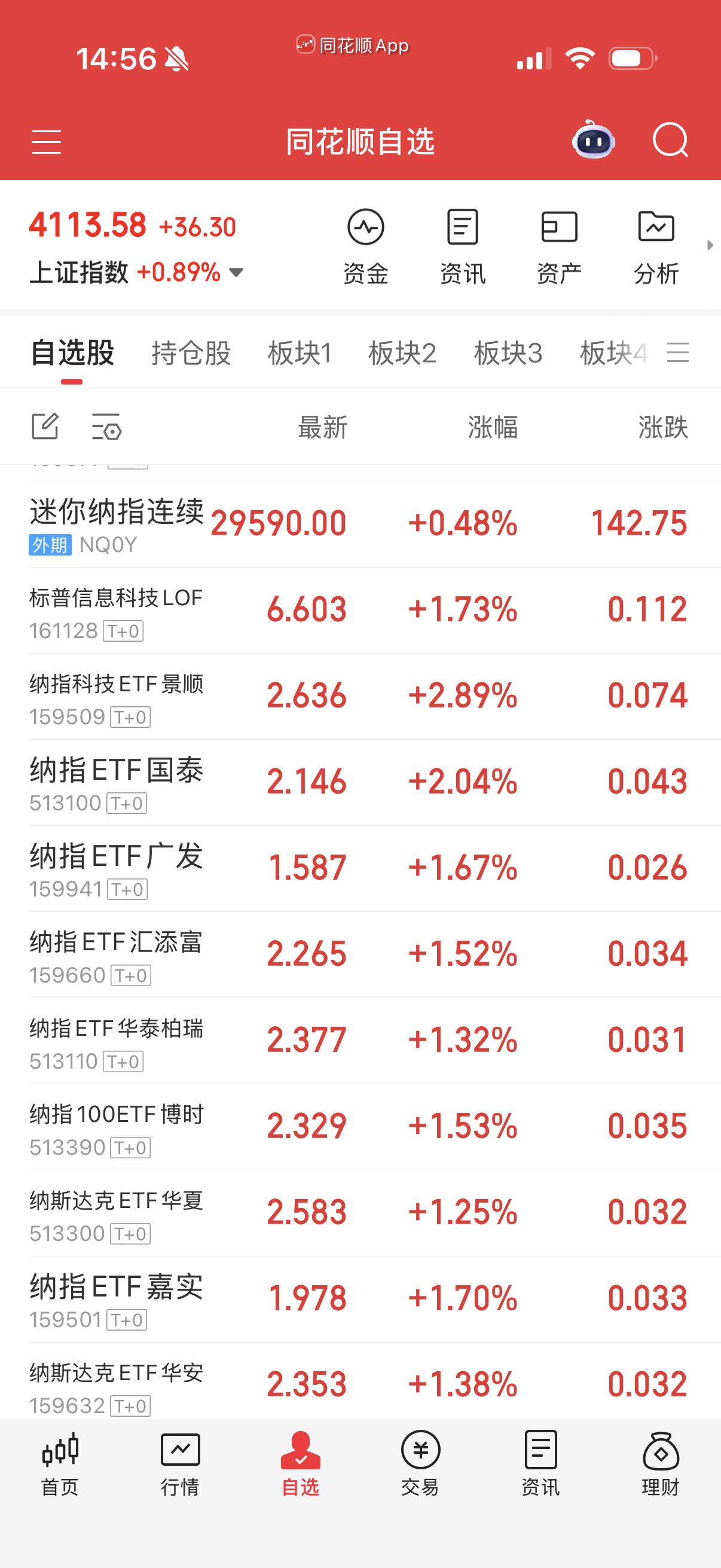 纳科给3个点了吧？卖飞没？后悔没？哈哈