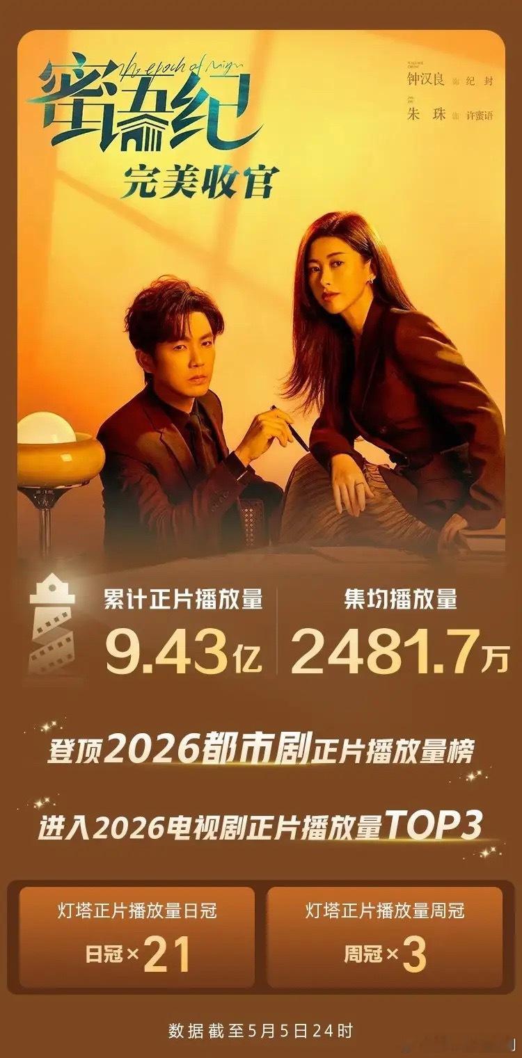 杀疯了！钟汉良朱珠新剧收官数据太能打谁能想到，一部聚焦都市精英博弈的剧，能拿下这