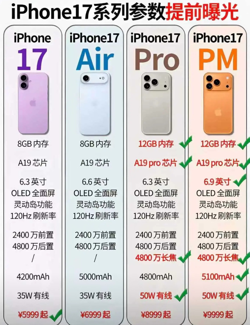 【1分钟破去年全天纪录！苹果17又疯抢？】都说今年钱难赚，可苹果官网秒没、京