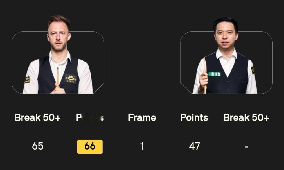 肖国栋0-1贾德·特鲁姆普1月31日凌晨三点，德国大师赛1/4决赛，肖国栋