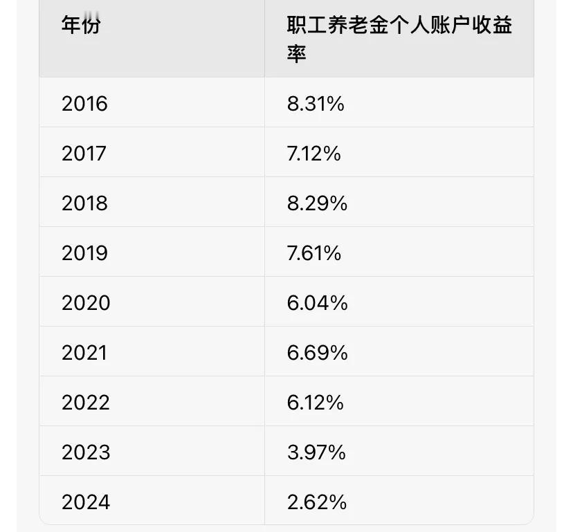 利息有几千甚至上万，打工人的隐藏利息还有人不知道！赶快查查你的社保个人账户里的利