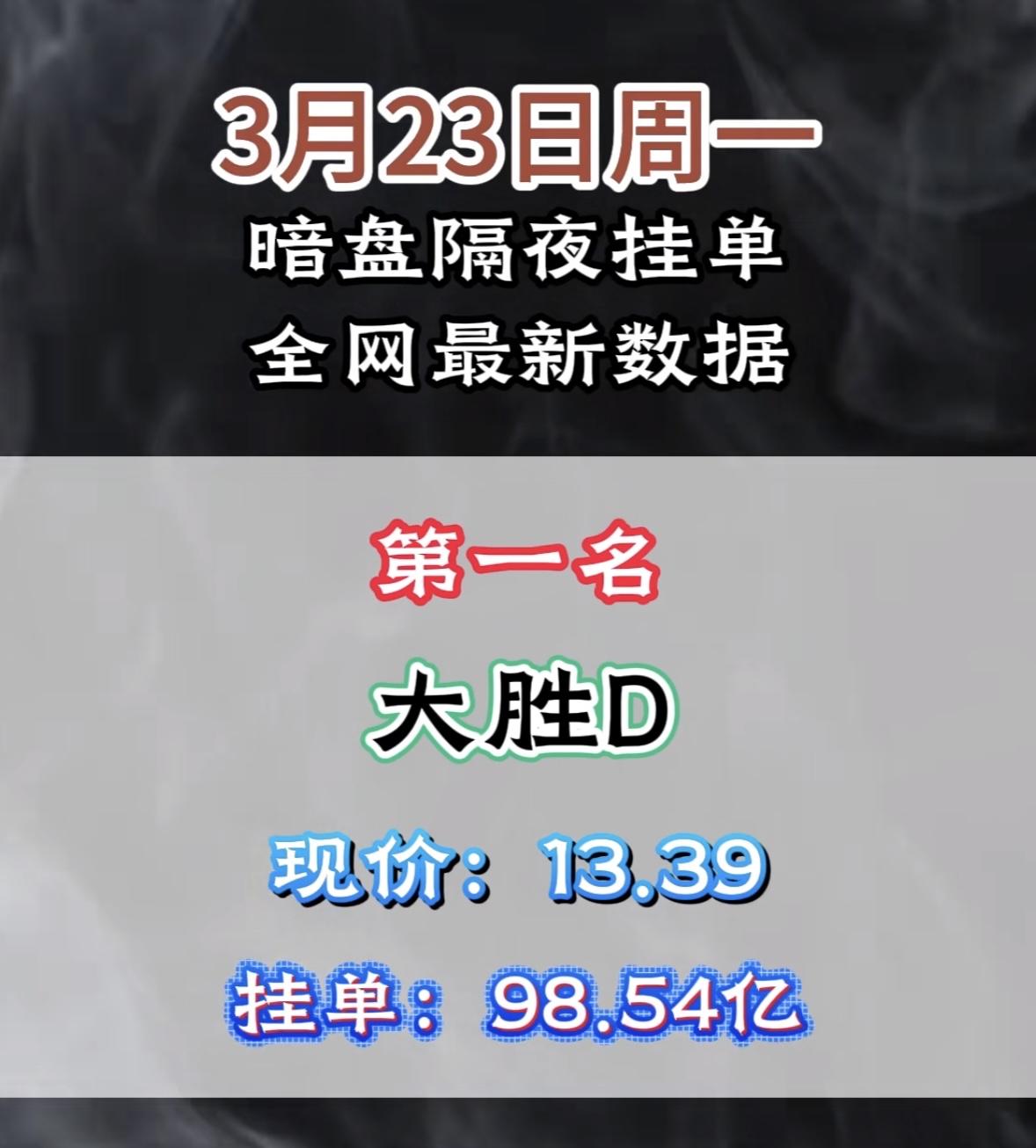 3月23日暗盘隔夜挂单一览表3月23日暗盘数据里，韶能股份排第八，现价8.1